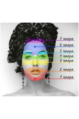 Елена Леока. Чакроанализ. Базовый курс