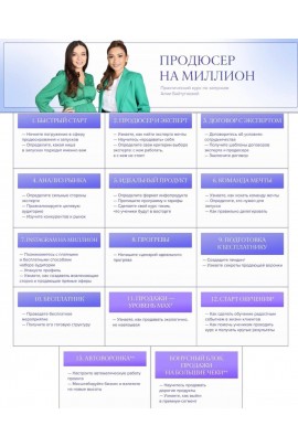 Продюсер на миллион. Алия Байтугаева, Supermamasita