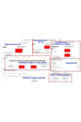  Очень крутые, трендовые и вирусные Shorts ниши для Youtube, с использованием ИИ и не только