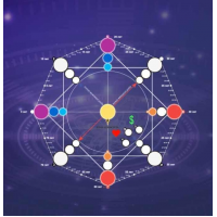 Прогностика по матрице судьбы. Елена Тимошевская, Евгения Куликова, Белое Солнце