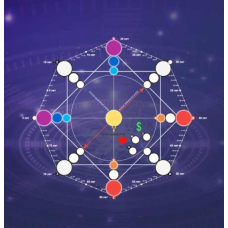 Прогностика по матрице судьбы. Елена Тимошевская, Евгения Куликова, Белое Солнце