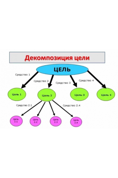 Декомпозиция целей. Елизавета Бабанова