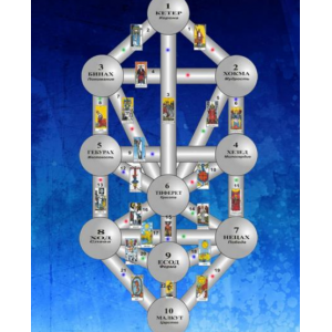 Ритуал Сефиры Гебура. New!. Велимира