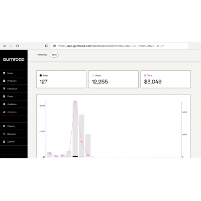 Продажи через YouTube: Полное руководство по монетизации канала с помощью товаров, инфопродуктов и услуг