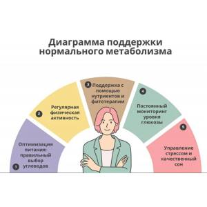 Энергия, гормоны и красота: как углеводы управляют вашим здоровьем. Юлия Юсипова